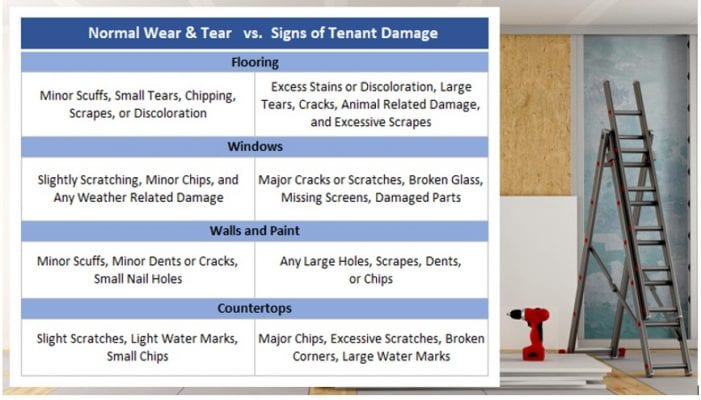 Landlord Basics: What is Normal Wear and Tear?