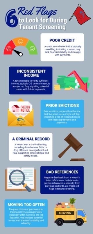 Infographic with 6 Red Flags to Look for During Tenant Screening