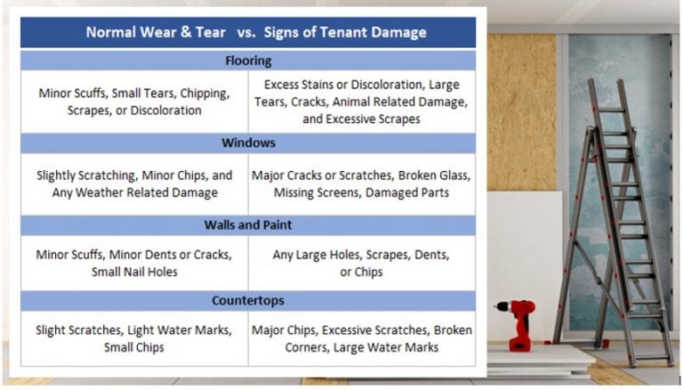 How To Define Wear And Tear Vs Tenant Damage In Howard County