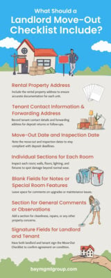 Infographic outlining key items landlords should include in a move-out checklist