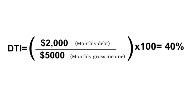 DTI = (2000/5000) x 100 = 40%